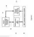 Fig. 22 - Techniques for achieving high average spectrum efficiency in a wireless system