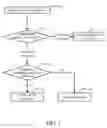 Fig. 02 - Cell access control method and user equipment