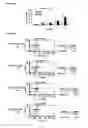 Fig. 07 - Potent Small Molecule Inhibitors of Autophagy, and Methods of Use Thereof