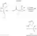 Fig. 53 - Dual-acting antihypertensive agents