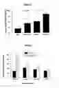 Fig. 02 - Compositions comprising ornithine and phenylacetate or phenylbutyrate for treating hepatic encephalopathy
