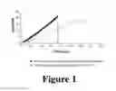 Fig. 02 - Toughened epoxy resin formulations