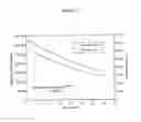 Fig. 02 - Polystyrene blends