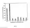 Fig. 07 - Hyperbranched polymers and their applications