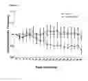 Fig. 08 - Antibodies to the E1 extracellular loop of ion channels