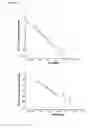 Fig. 09 - Antibodies to the E1 extracellular loop of ion channels