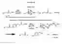 Fig. 33 - Dendrimer compositions and methods of synthesis