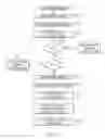 Fig. 06 - Fluid reservoir seating procedure for a fluid infusion device