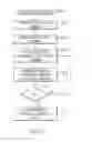 Fig. 09 - Fluid reservoir seating procedure for a fluid infusion device