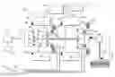 Fig. 01 - Open modular electric powertrain and control architecture