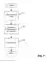 Fig. 08 - SYSTEMS AND METHODS FOR REMOTE MONITORING, MANAGEMENT AND OPTIMIZATION OF PHYSICAL THERAPY TREATMENT