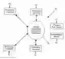 Fig. 01 - Method of Delivering Goods and Services Via Media