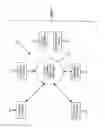 Fig. 02 - Method of Delivering Goods and Services Via Media