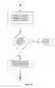 Fig. 07 - Method of Delivering Goods and Services Via Media