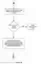 Fig. 08 - Method of Delivering Goods and Services Via Media