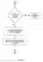 Fig. 09 - Method of Delivering Goods and Services Via Media