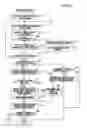 Fig. 09 - Server apparatus, product grouping method, product grouping program, recording medium with computer-readable product grouping program recorded thereon and product grouping system