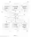 Fig. 03 - Escrow Accommodation method and system