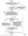 Fig. 09 - Securities messages with automated encoding of field operators