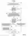 Fig. 07 - Automated encoding of increment operators