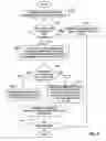 Fig. 09 - Automated encoding of increment operators