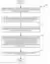 Fig. 01 - Method for selecting a subset of content sources from a collection of content sources