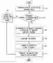 Fig. 01 - System and method for executing an encrypted binary from a memory pool