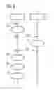 Fig. 03 - Method for testing electrical components in main supply, in particular in building