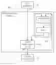 Fig. 01 - Instruction encryption/decryption arrangement and method with iterative encryption/decryption key update
