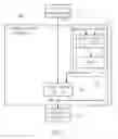 Fig. 02 - Instruction encryption/decryption arrangement and method with iterative encryption/decryption key update