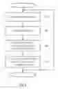 Fig. 07 - Instruction encryption/decryption arrangement and method with iterative encryption/decryption key update