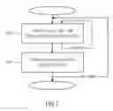 Fig. 08 - Instruction encryption/decryption arrangement and method with iterative encryption/decryption key update