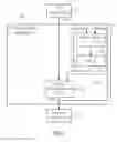 Fig. 09 - Instruction encryption/decryption arrangement and method with iterative encryption/decryption key update