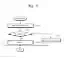 Fig. 07 - Data storage device related method of operation