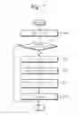 Fig. 08 - Data storage device related method of operation