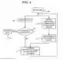 Fig. 04 - Efficient readout from analog memory cells using data compression