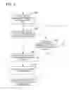 Fig. 03 - Integrated contact card communication