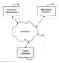 Fig. 01 - Method and apparatus for providing a user interface in association with a recommender service
