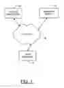 Fig. 02 - Method and apparatus for providing a user interface in association with a recommender service