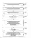 Fig. 01 - Parallelization of PLC programs for operation in multi-processor environments