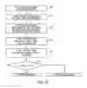 Fig. 08 - Parallelization of PLC programs for operation in multi-processor environments