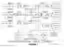 Fig. 02 - Workload management of a concurrently accessed database server