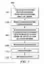 Fig. 07 - SYSTEM AND METHOD FOR NETWORK LOCAL AFFILIATE TO USE AIRTIME ON A TELEVISION NETWORK IN A RETAILER LOCAL AFFILIATE OF A NATIONAL NETWORK SERVICE PROVIDER