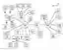 Fig. 01 - Device-specific authorization at distributed locations