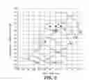 Fig. 04 - COMPRESSION METHOD AND AIR SEPARATION