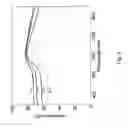 Fig. 09 - MULTILAYER METALLIC ELECTRODES FOR OPTOELECTRONICS