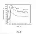 Fig. 08 - Closed loop blank mold temperature control system and method