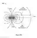 Fig. 19 - Antenna alignment and vehicle guidance for wireless charging of electric vehicles