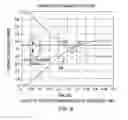 Fig. 06 - Loop parameter sensor using repetitive phase errors