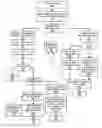 Fig. 01 - Relative and Absolute Screen Rotation Draft Agent